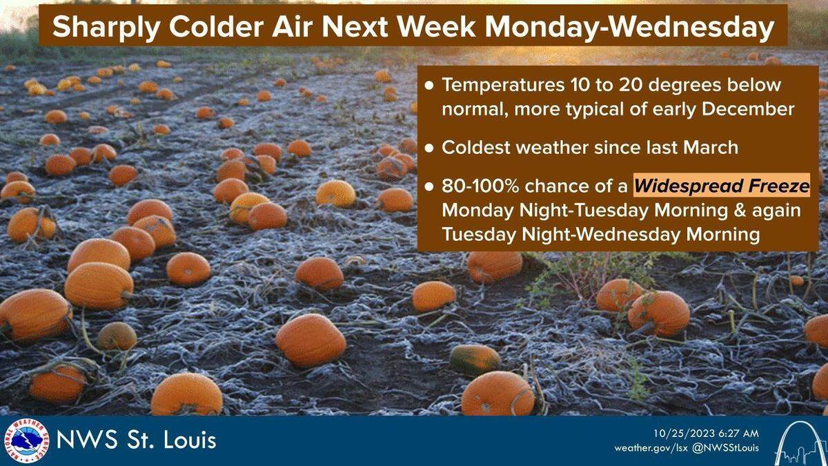 A cold front is headed to the St. Louis region.