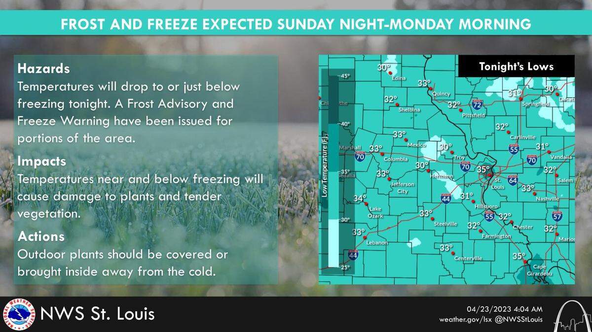 According to the National Weather Service of St. Louis, temperatures will once again drop down to around freezing for the area tonight into early Monday morning, leading to another night of frost and freeze potential. Continue to protect sensitive outdoor vegetation.