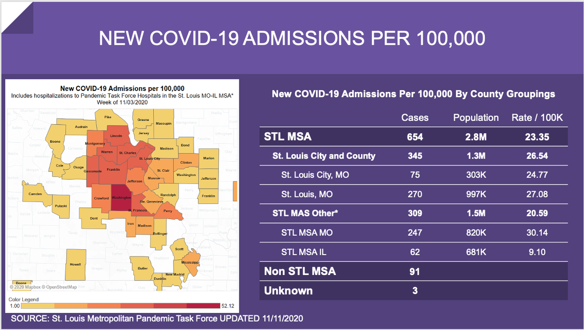 This chart shows the number of COVID-19 hospital admissions per 100,000 residents in St. Louis metropolitan area counties.