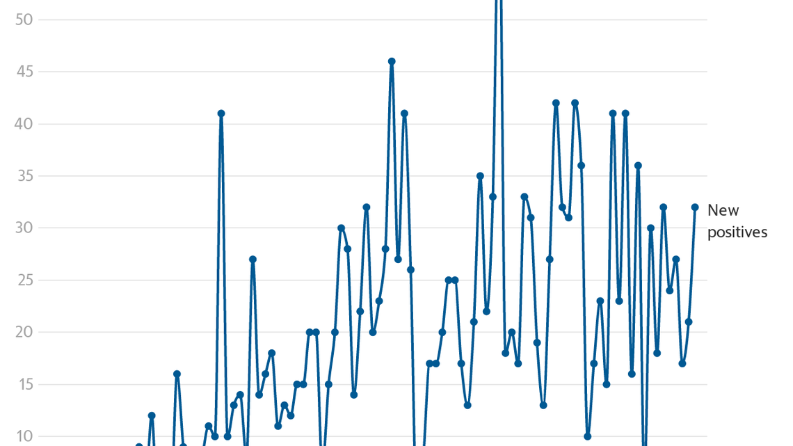 Here’s how to easily see all coronavirus case stats for St. Clair County since March