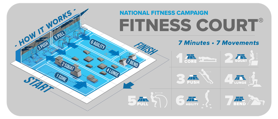 This diagram shows seven exercises or movements that can be done in seven minutes at a Fitness Center, an outdoor gym designed by the National Fitness Campaign.