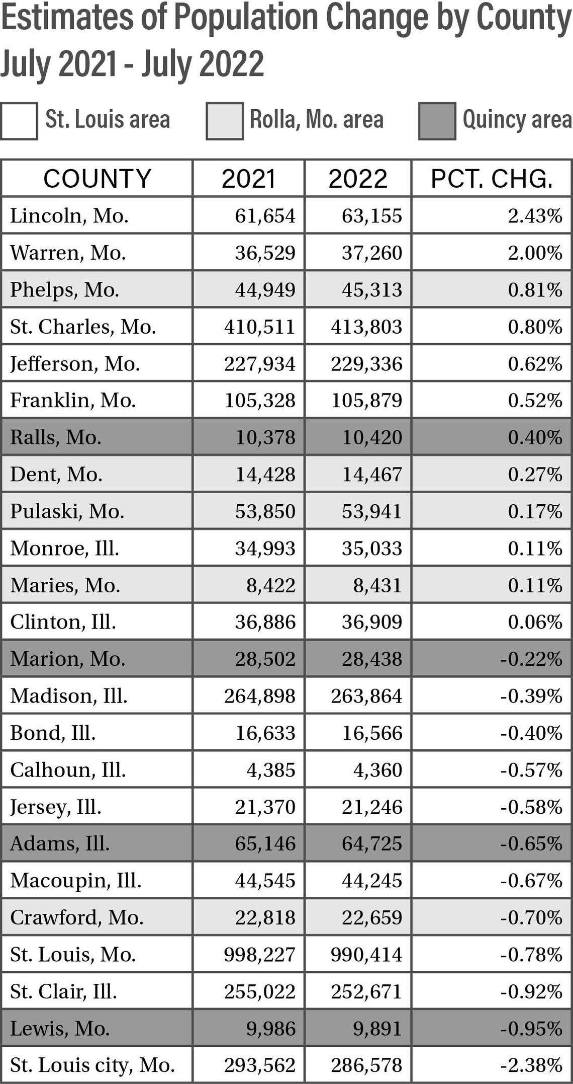 Source: U.S. Census Bureau