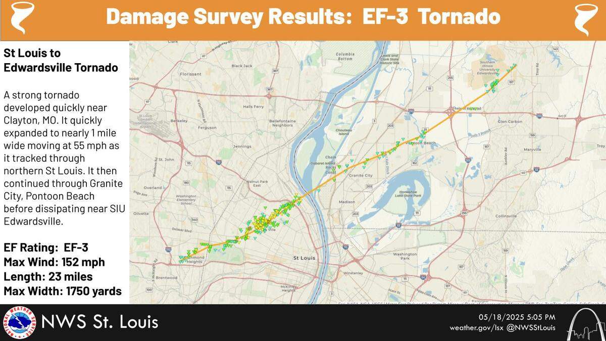 A May 16 tornado touched down in Clayton, Missouri, and tracked northeast for nearly 23 miles. It expanded to 1 mile wide as it tracked through the northern parts of St Louis city at 55 mph. It continued across the river in Illinois until lifting near Southern Illinois University Edwardsville. The tornado was rated EF3 with wind speeds as high as 152 mph. It is possible that more than one tornadic circulation was involved and further analysis will be done to determine whether this was one single tornado or multiple tornadoes. National Weather Service