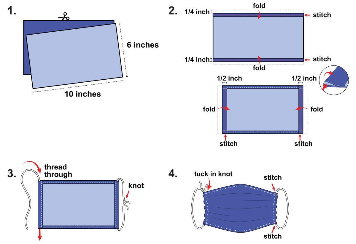 Sewn cloth face covering