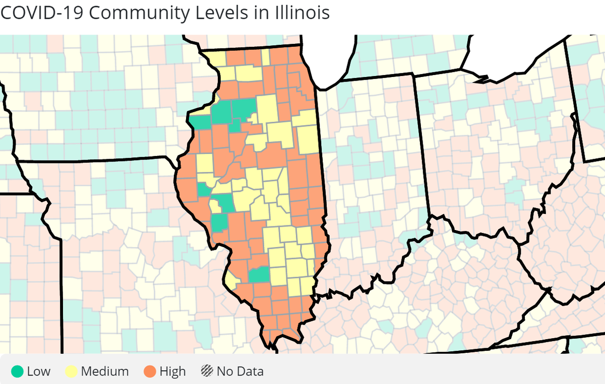 The CDC’s Thursday update put St. Clair County at a high COVID-19 community level.