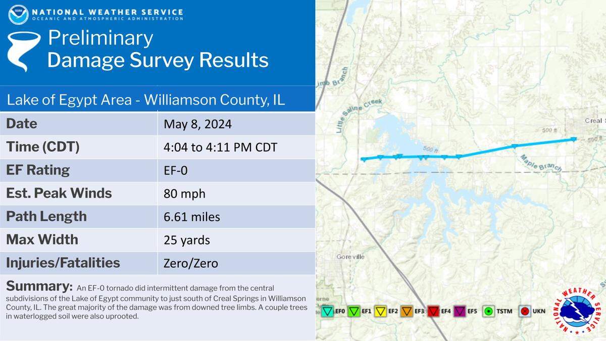 The National Weather Service said a tornado hit the Lake of Egypt area on Wednesday.