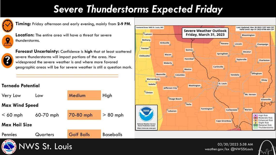 Metro-east gearing up for potentially severe weather Friday. Here’s the latest forecast