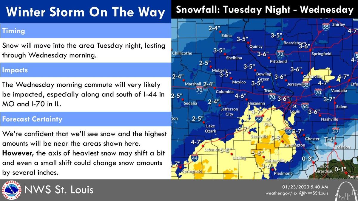 Marshall Phaler, a meteorologist with the NWS, said Monday afternoon the region could see anywhere from 3-6 inches of snow, with as much as 8 inches possible. The region currently is under a winter storm watch, including St. Clair, Monroe, Madison, Bond, Clinton, Washington and Randolph counties.