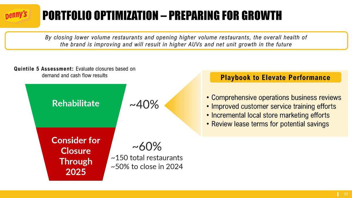 Slide from Denny’s Investor Day 2024 presentation