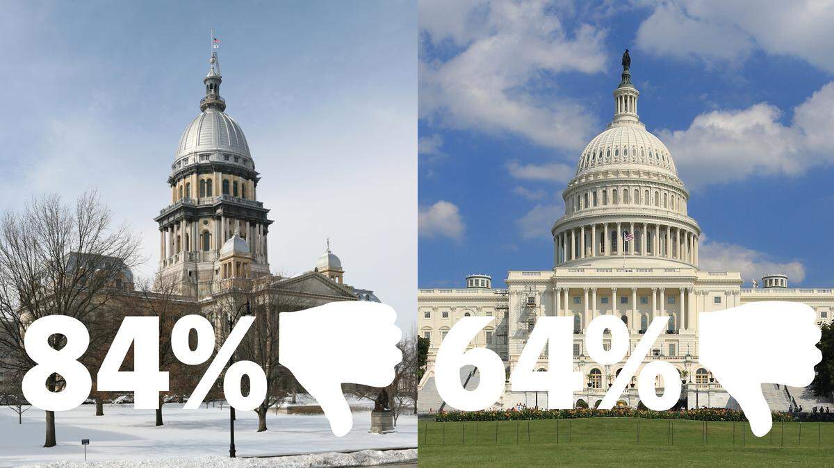 A new Paul Simon Public Policy Institute poll showed 84 percent of voters thought Illinois was heading in the wrong direction compared to 64 percent thinking the nation was.