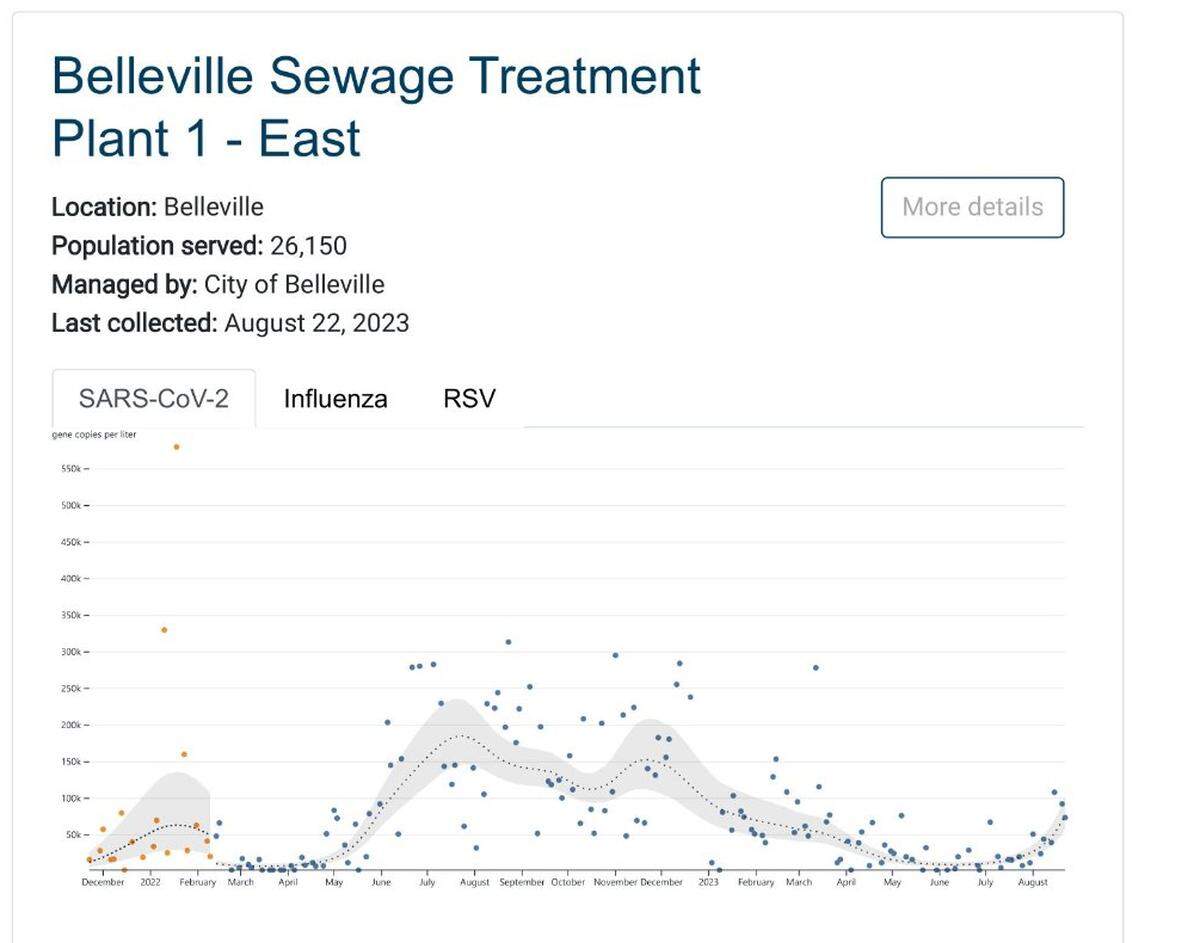 Wastewater surveillance is now the primary COVID-19 data metric being used in Illinois.