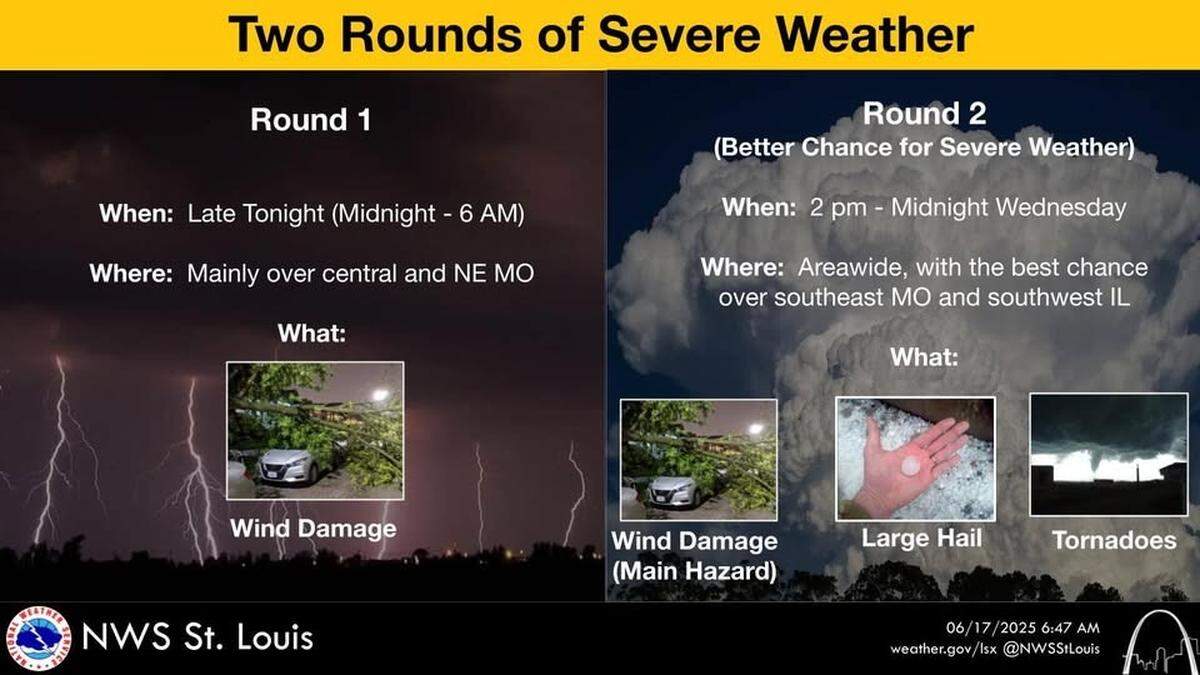 The National Weather Service in St. Louis on Tuesday released information about possible storms for Tuesday and Wednesday in the metro-east.
