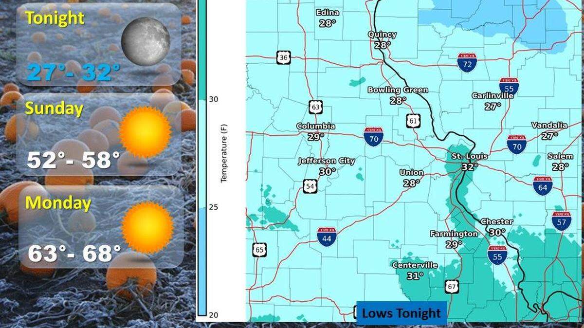 The National Weather Service has issued a freeze warning for 2 a.m. to 8 a.m. Sunday for the St. Louis region.