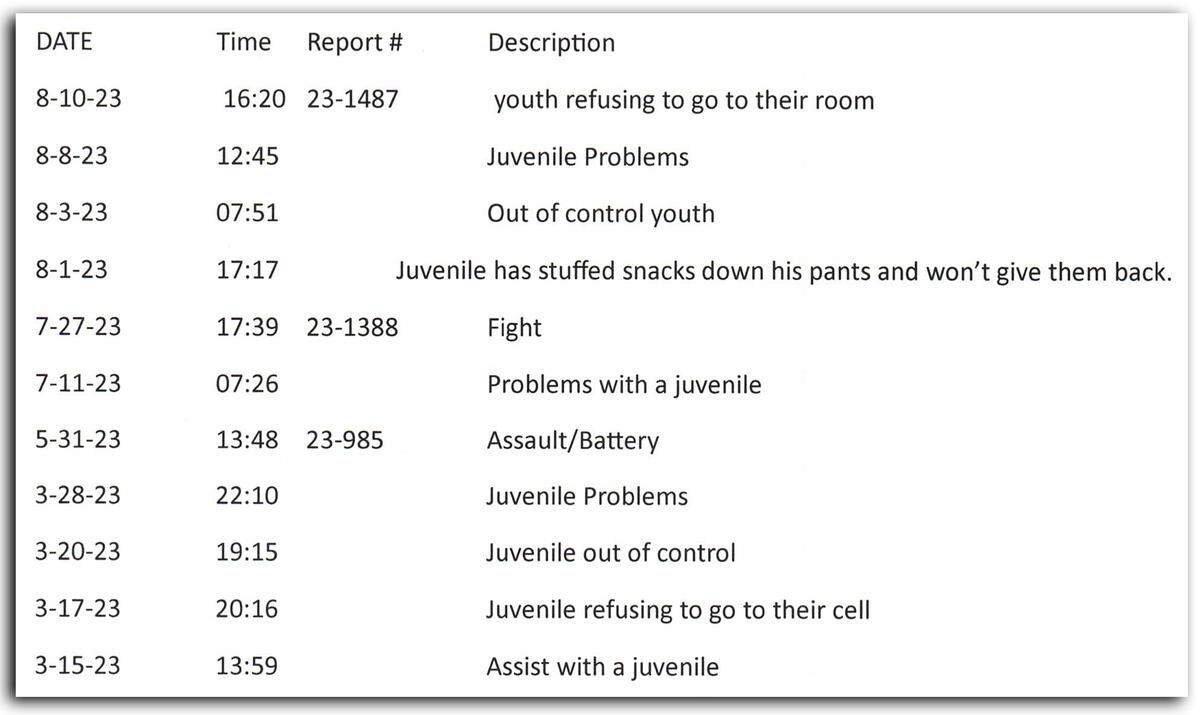 Part of a call log showing reasons why staff of the Franklin County Juvenile Detention Center called sheriff’s deputies into the facility.
