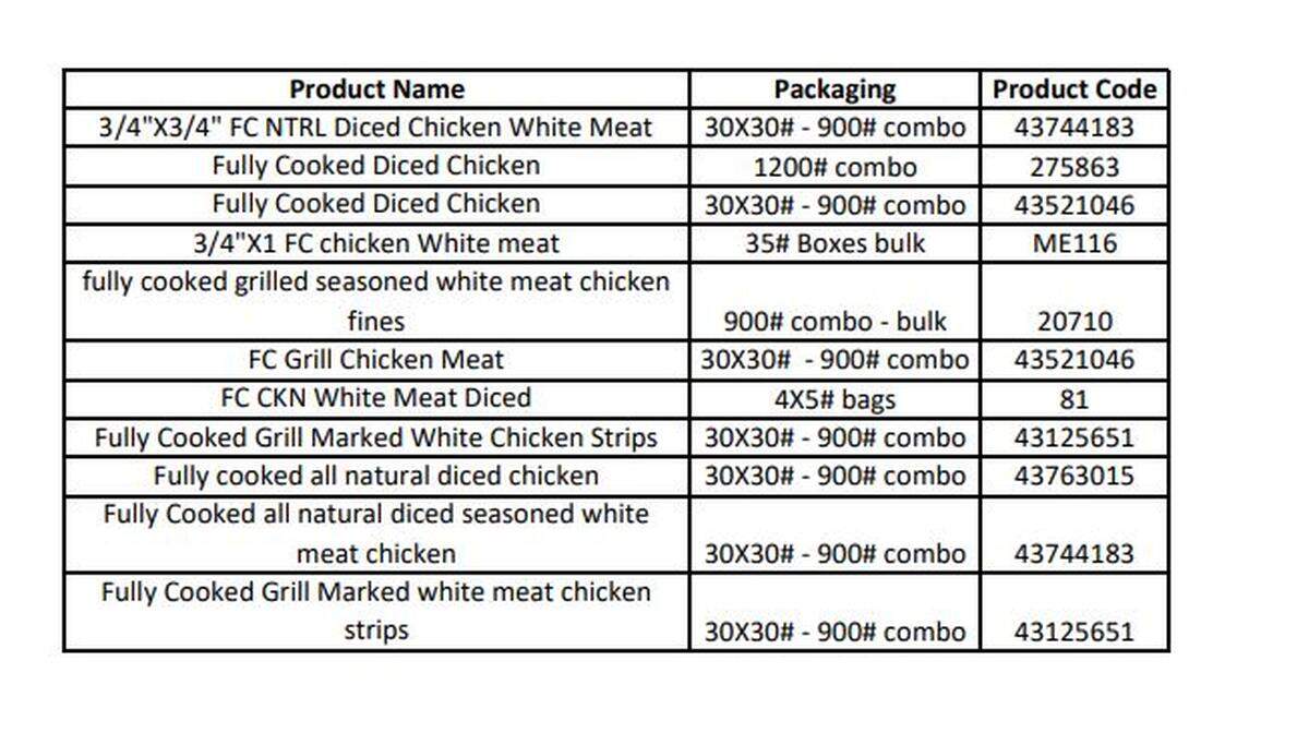 Wayne Farms, LLC, has recalled 438,960 pounds of frozen, fully cooked chicken products after a consumer reported finding metal pieces in the food.