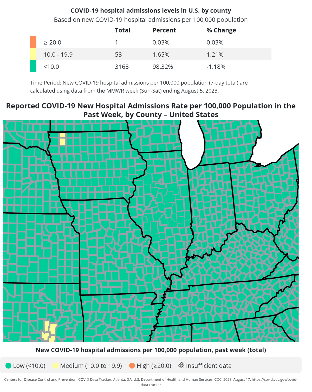 COVID-19 case rates are no longer included in the Centers for Disease Control and Prevention’s community levels.