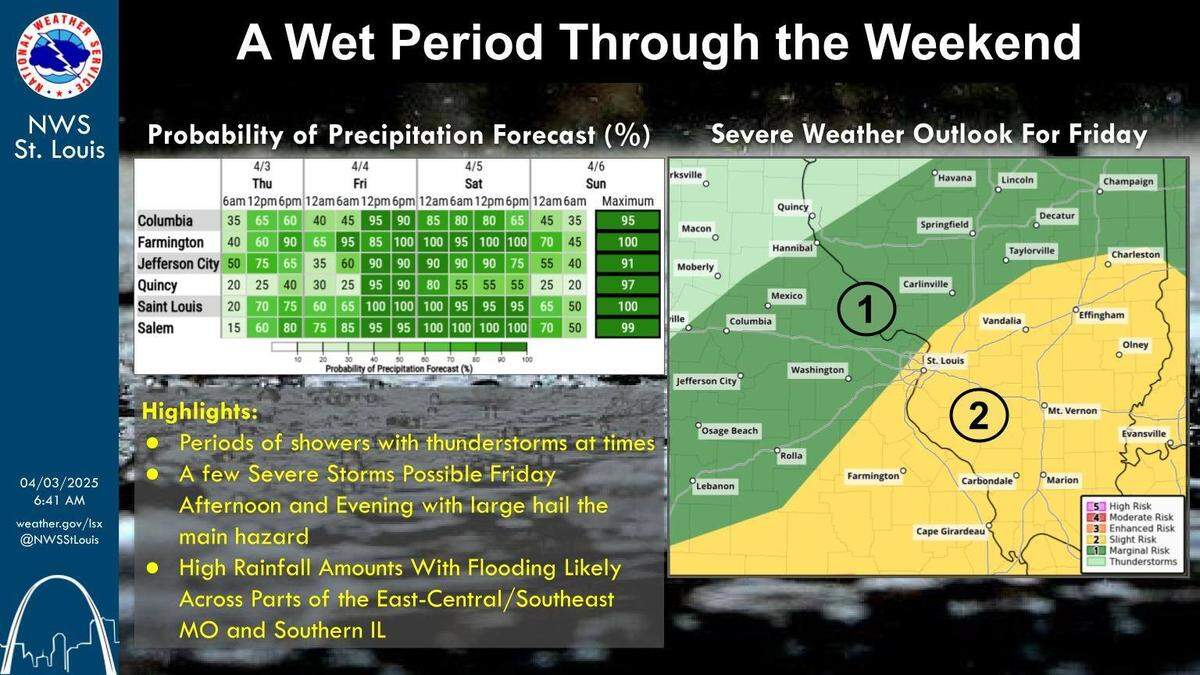 The National Weather Service released this information Thursday about this weekend’s forecast.