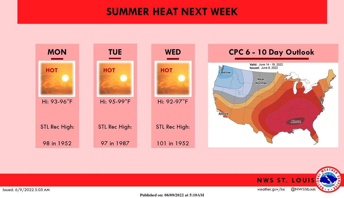 A heat wave appears headed for the metro-east, according to the National Weather Service of St. Louis. Temperatures are projected into the 90s next week and through the rest of the month.