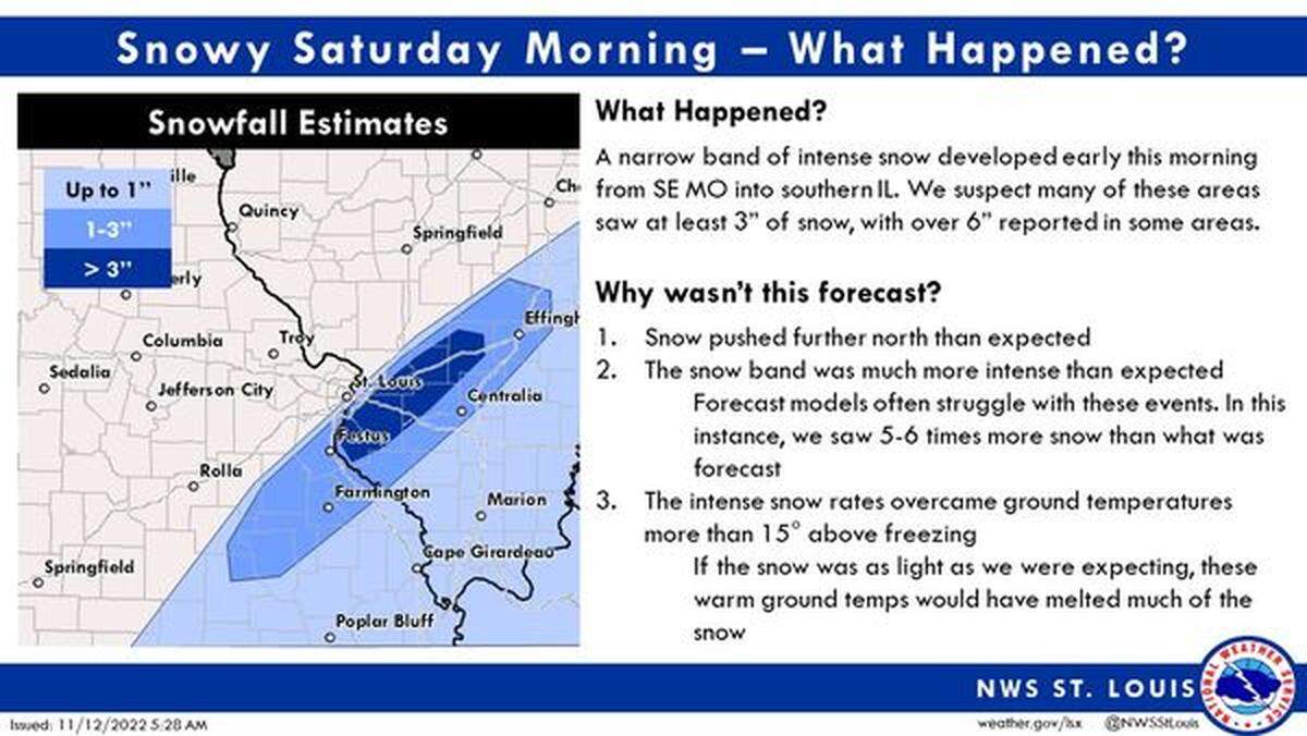 This National Weather Service graphic explains why so much snow fell on Saturday morning.