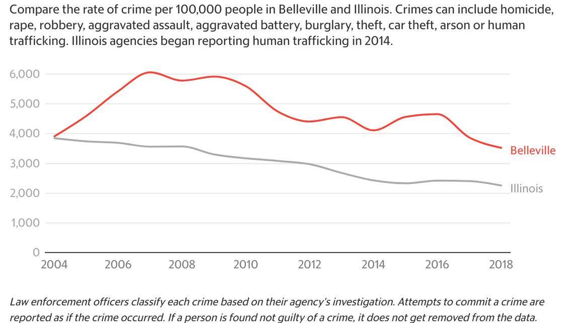 Is Belleville a safe city? Mayoral candidates have different visions for public safety