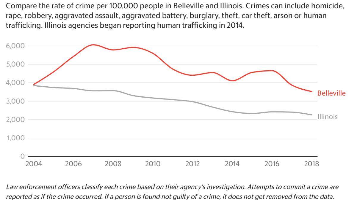 Is Belleville a safe city? Mayoral candidates have different visions for public safety