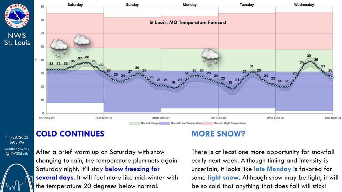 A National Weather Service St. Louis graphic shows what’s to come after Saturday morning’s snow.