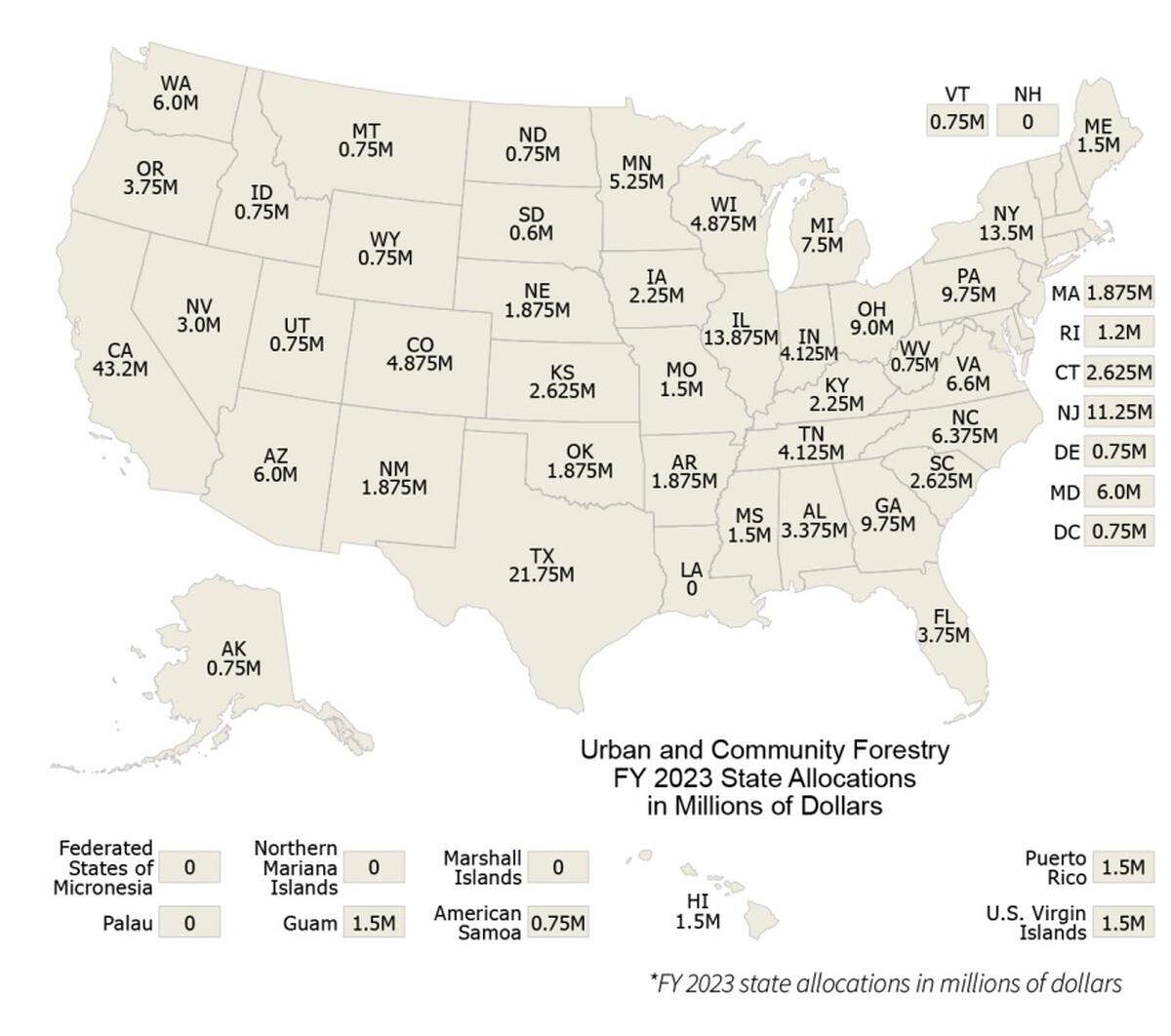 U.S. Forest Service allocations for community forest work by state for FY 2023