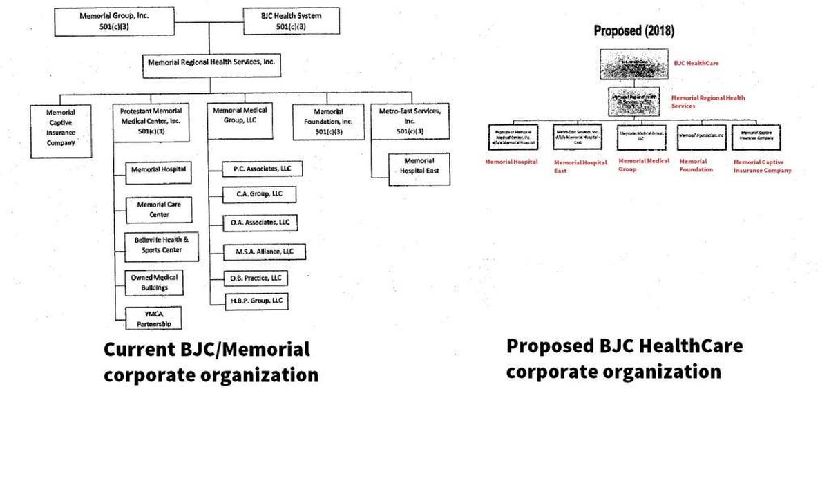 BJC HealthCare officials say their corporate structure will be simplified if their takeover of Memorial is approved.