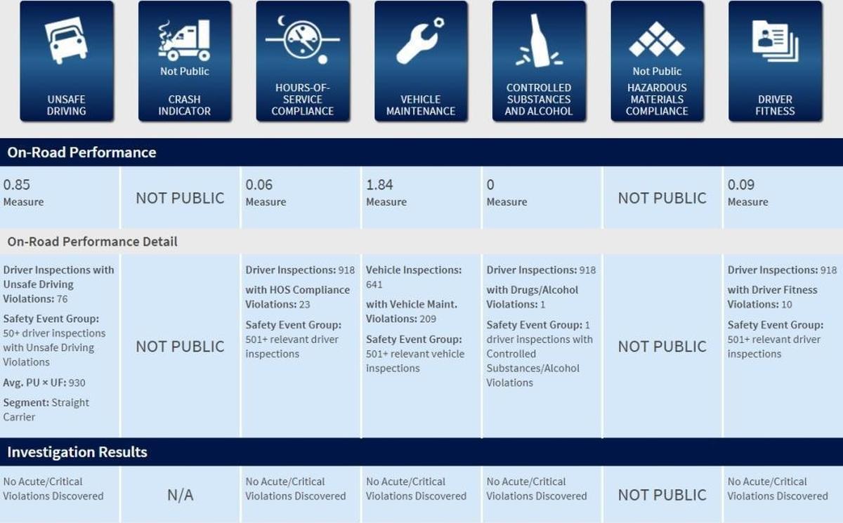 Forward Air Solutions’ Safety Measurement System rankings.