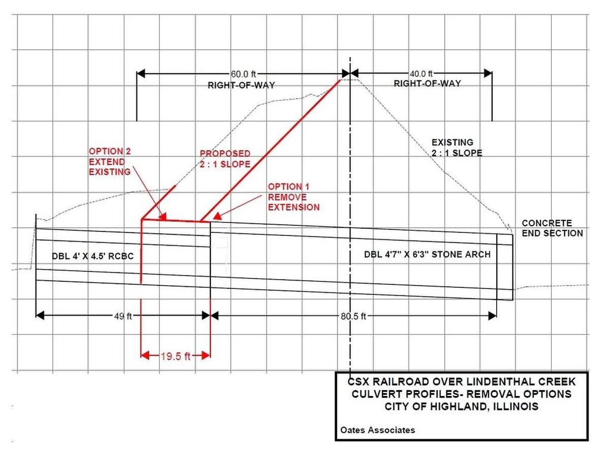 The plan chosen by CSX Railroad to fix a culvert underneath its tracks near the train crossing on Poplar Street in Highland. This was designed by Oates Associates, Inc. an engineering firm the city hired to assess the city’s flood risk as compared with the current assessment from the Federal Emergency Management Agency. Once construction is finished, City Manager Mark Latham said the city’s Special Flood Hazard Area should be lowered back to its original height.