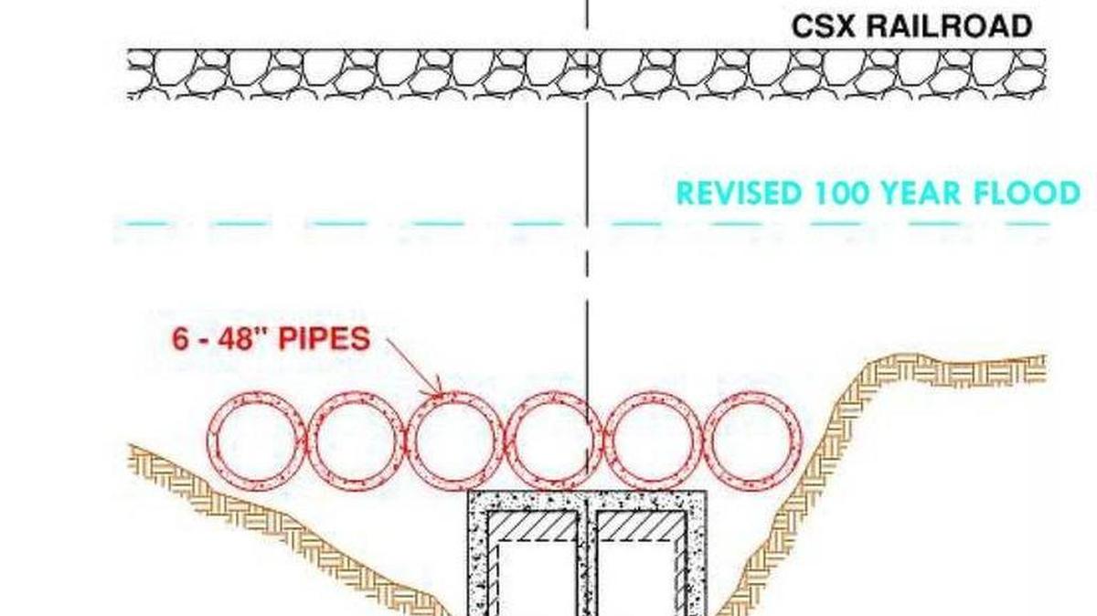 A graphic illustrating one of the proposed fixes to a culvert under the CSX railroad near the Poplar Street crossing. Engineers hired by the city have suggested that fixing this culvert will help to bring the Federal Emergency Management Agency’s 2016 draft of the Special Flood Hazard Area for Highland back to its original 1986 height.