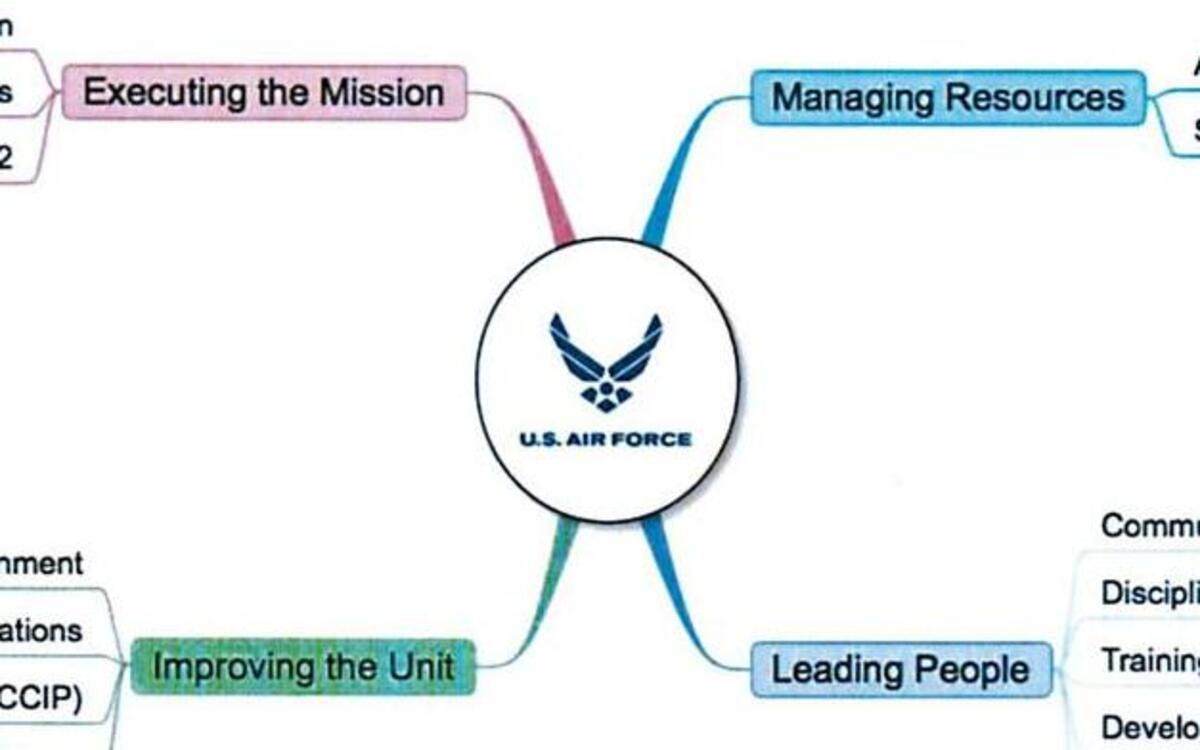 Air Mobility Command Inspector General will conduct the bi-annual Unit Effectiveness Inspection of the 375th Air Mobility Wing from Oct. 16-23 at Scott. The UEI is an external, continual evaluation of wing performance based on the four major graded areas: Executing the mission, managing resources, improving the unit, and leading people.