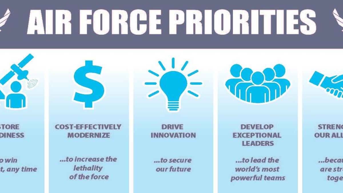 Air Force leaders recently released new Air Force priorities.