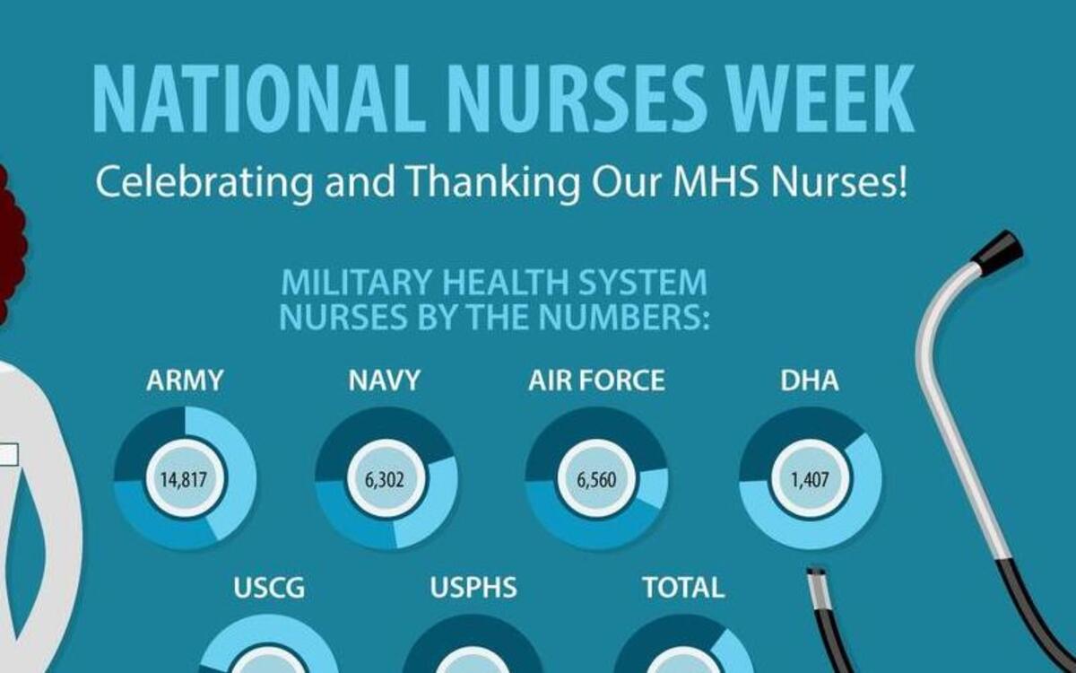 Scott AFB and installation partners kicked off the celebration of National Nurses and Medical Technicians Week on May 6, where nurses and medical technicians were saluted all across America through May 12.