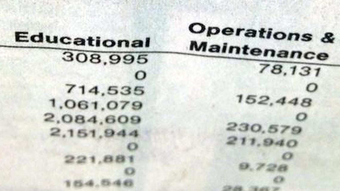 Schools must tell the public details of their finances once a year in print. Hiding, changing or omitting information is difficult when it must become ink on paper.