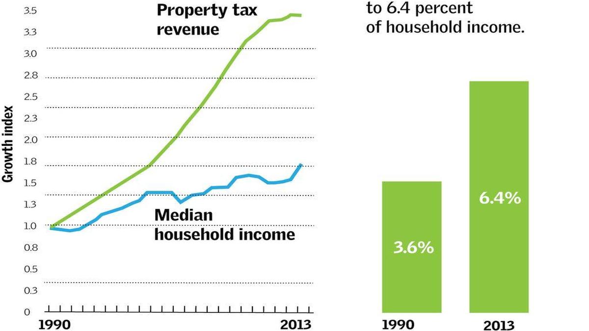 Springfield has plenty of your tax dollars. It just needs to live within its means.
