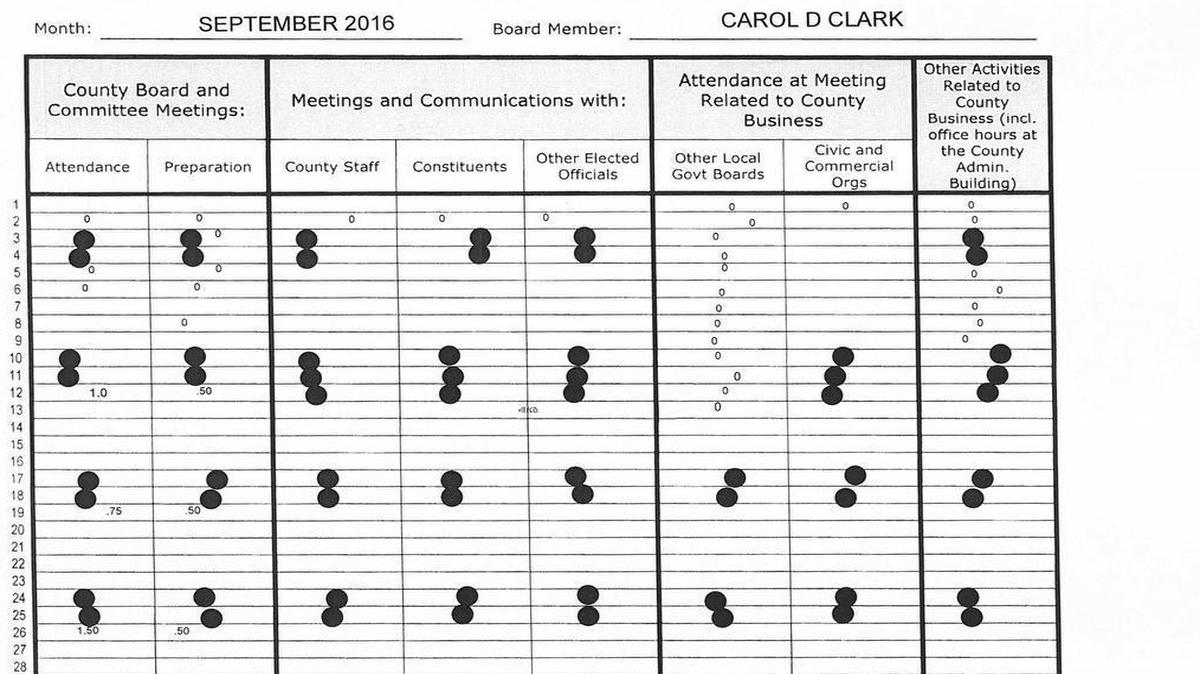 St. Clair County Board Member Carol Clark is participating in the Illinois Municipal Retirement Fund, but not following the state law requiring hours to be recorded each time period. Only a sheet for September was submitted. Members Joan McIntosh and Nick Miller are both participating and have filed no time sheets since the law changed in September.