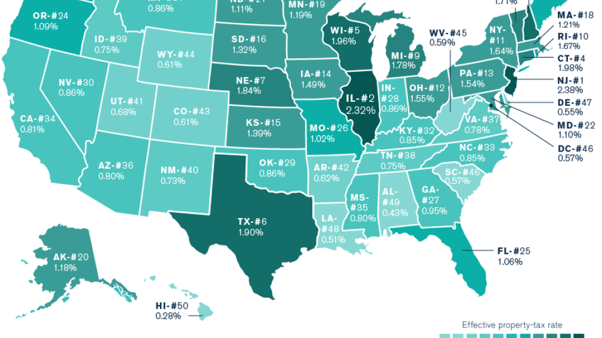 Another $42 on Illinois’ average property tax bill of $3,939 will put the state head of New Jersey, making us No. 1 in the nation for property taxes.